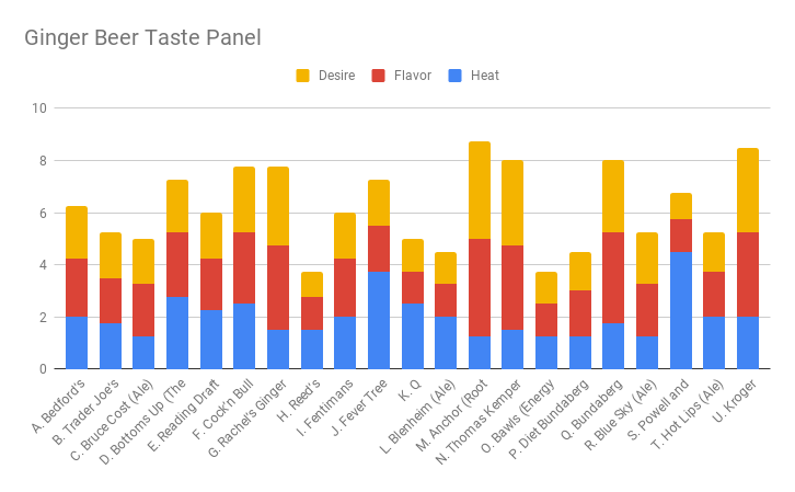 Taste Panel